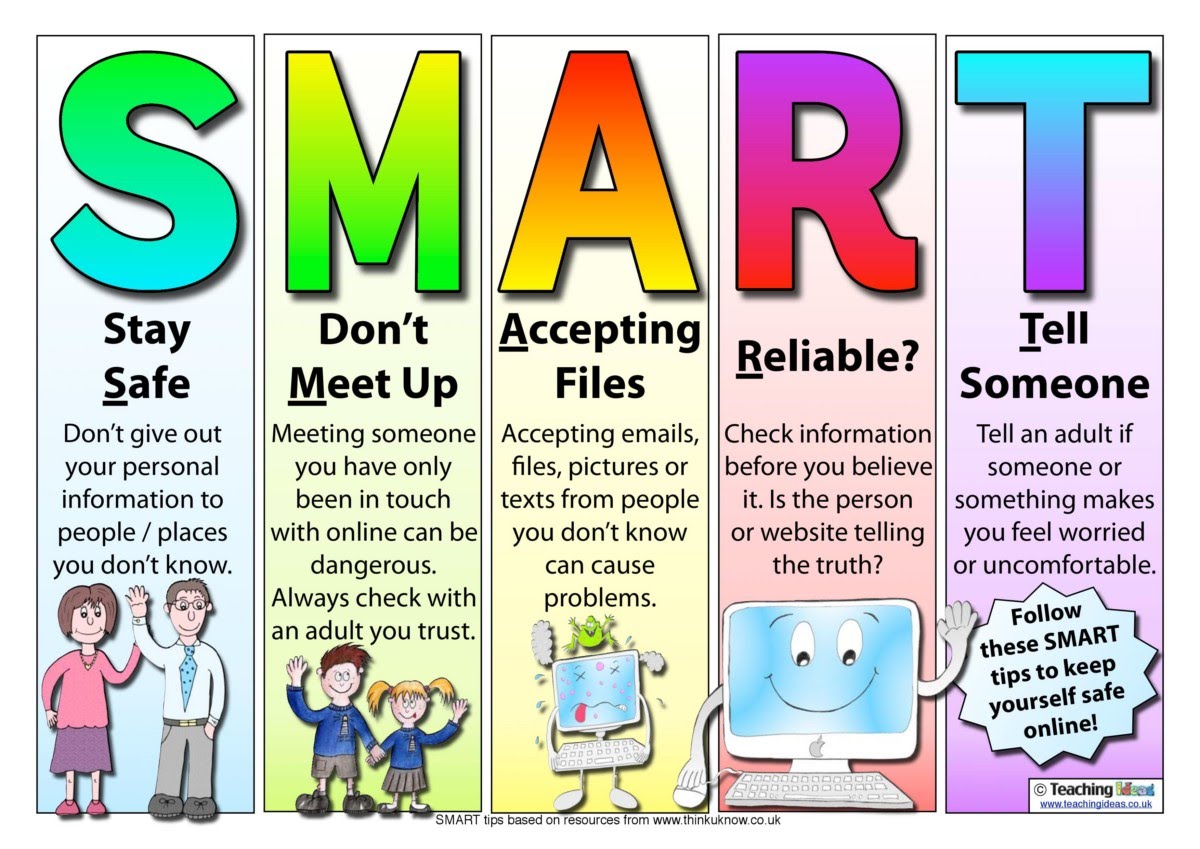 Smart Poster